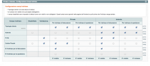 privato-azienda-config